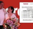 Encuestas opacas en Morena