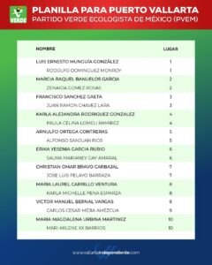 PVEM presenta a los integrantes de la planilla en Puerto Vallarta 1 PVEM presenta a los integrantes de la planilla en Puerto Vallarta