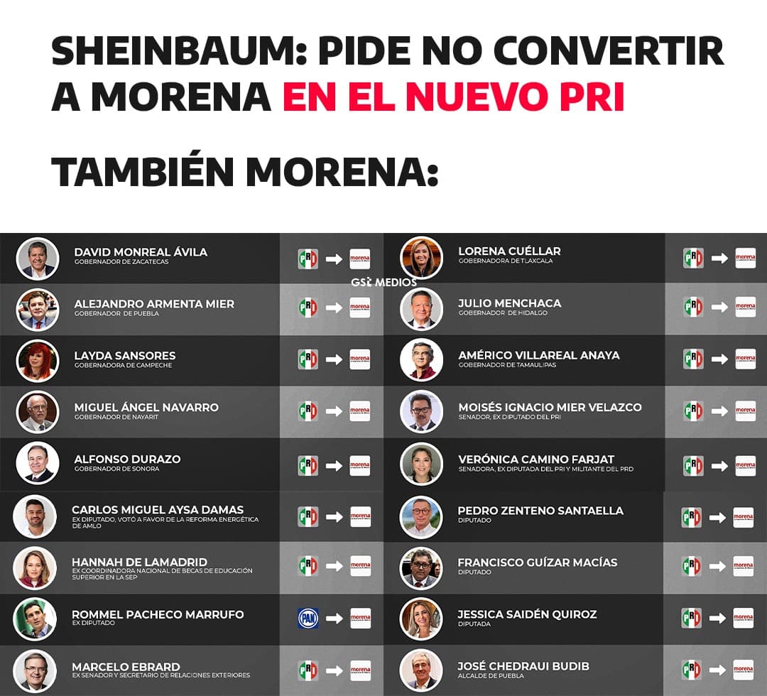 Del dicho al hecho: Sheinbaum pide no ser el nuevo PRI mientras Morena absuelve ex priístas 1 Ex priístas afiliados a Morena.