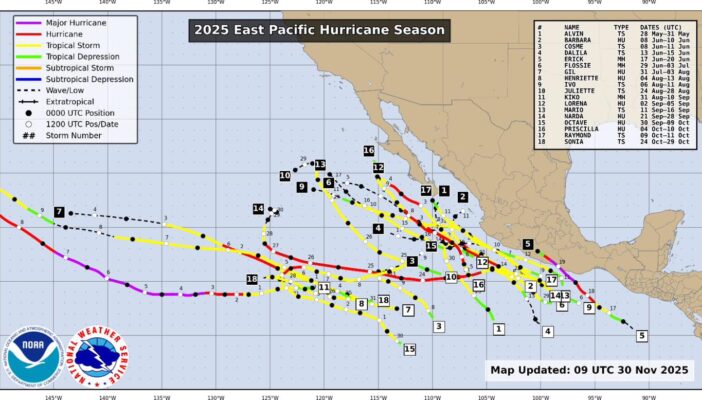 Concluye temporada de ciclones en el Pacífico: Vallarta reportó afectaciones por Priscilla y Raymond