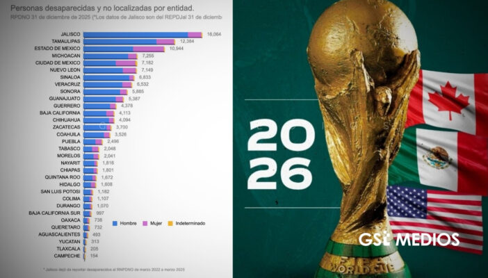 Jalisco encabeza el Estado con más desapariciones, según registro nacional