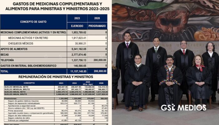 Presumen reducción salarial y eliminación de privilegios en la SCJN