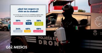 Puerto Vallarta destaca con mayor percepción de seguridad en Jalisco: INEGI