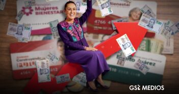 Programas del Bienestar disparan el gasto público; 75% va a pensiones y becas