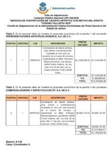 Gobierno de Jalisco destina casi 25 millones de pesos a conciertos de la Zona Fan en Puerto Vallarta 1 Gobierno de Jalisco destina casi 25 millones de pesos a conciertos de la Zona Fan en Puerto Vallarta