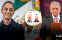 Claudia Sheinbaum mantiene casi 70% de aprobación y supera en percepción popular a AMLO