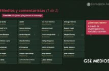 “Los tenemos ubicados”: Luisa Alcalde exhibe a lista de medios que presuntamente atacan a la 4T