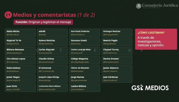 “Los tenemos ubicados”: Luisa Alcalde exhibe a lista de medios que presuntamente atacan a la 4T