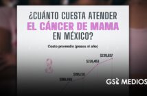 Cáncer de mama en México: el costo promedio anual se duplicó en cinco años