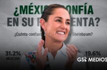 50% de los mexicanos confían en Claudia Sheinbaum, según encuesta