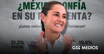 50% de los mexicanos confían en Claudia Sheinbaum, según encuesta