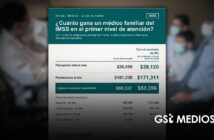 IMSS responde a señalamientos y publica cuánto gana un médico familiar