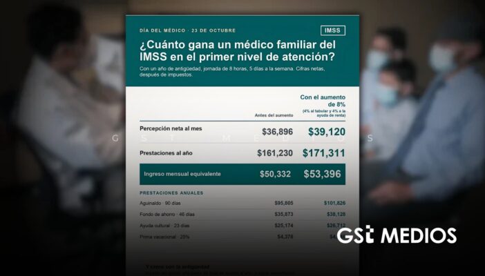 IMSS responde a señalamientos y publica cuánto gana un médico familiar
