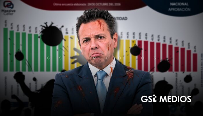 Aprobación de Pablo Lemus se mantiene por debajo del 50%, según Massive Caller